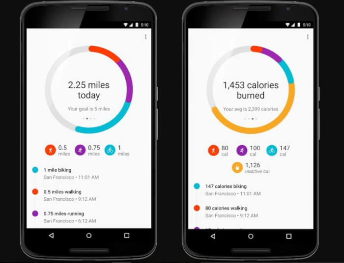 Aplikasi Keluarga Sehat Google Fit Aplikasi Keluarga Sehat Google Fit