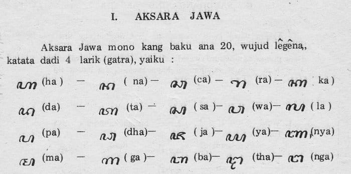 Deret Aksara Jawa
