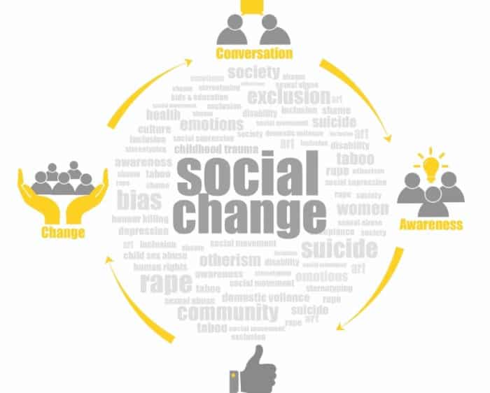 Teori Perubahan Sosial