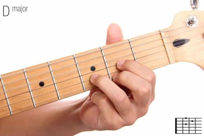 Kunci D - Chord Gitar