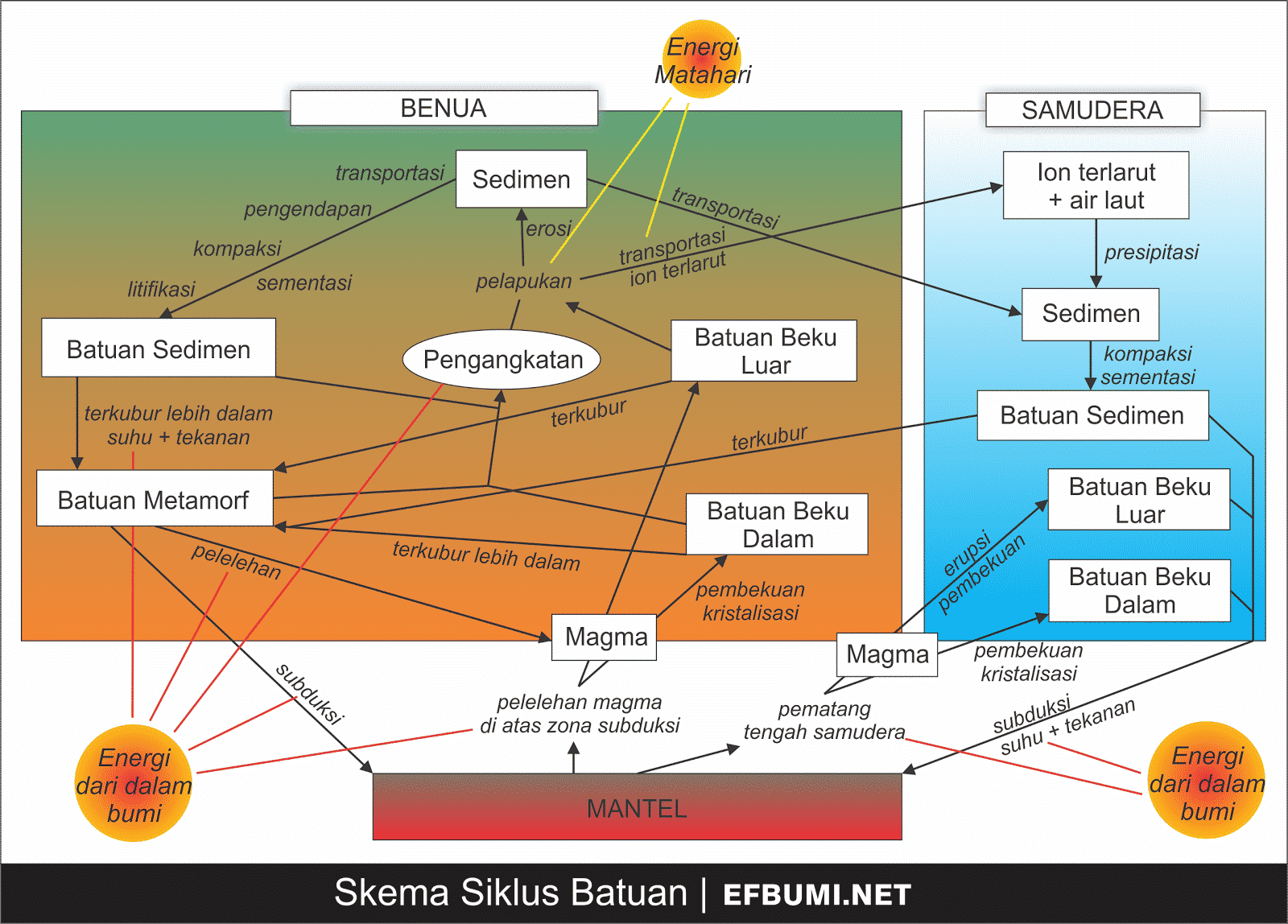 Proses Siklus Batuan Pengertian Batuan Beku Dan Conto Vrogue Co