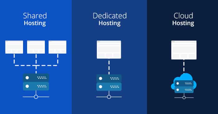 Mengenal Teknologi Cloud Hosting, VPS Hosting dan Shared Hosting