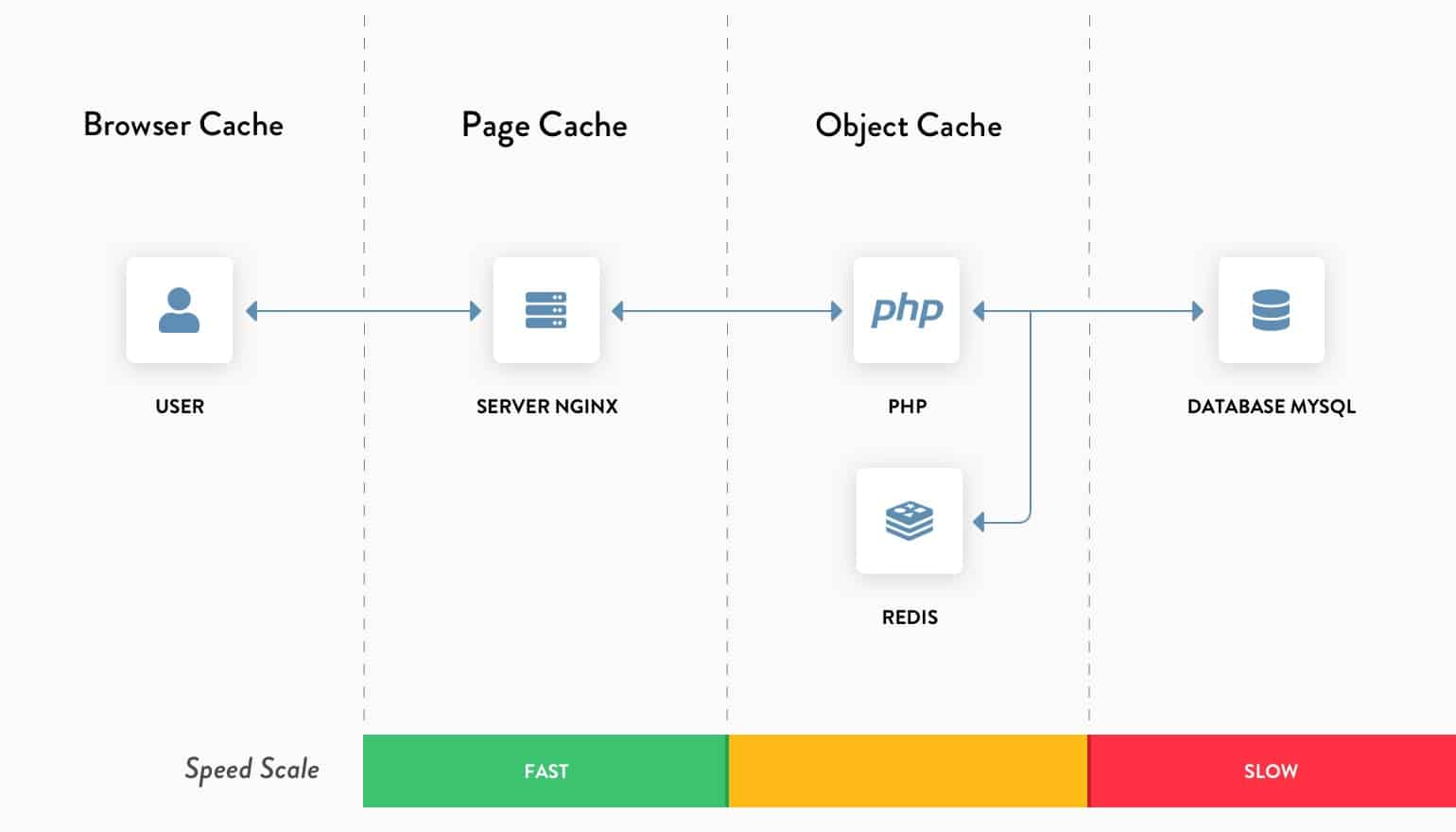 Object Cache